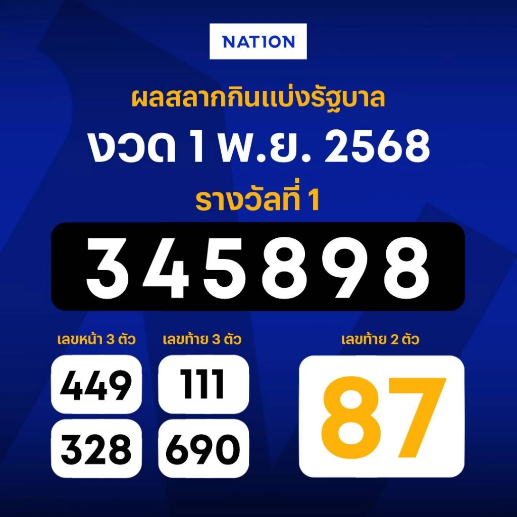 ตรวจหวย ผลสลากกินแบ่งรัฐบาล งวดวันที่ 1 พฤศจิกายน 2568