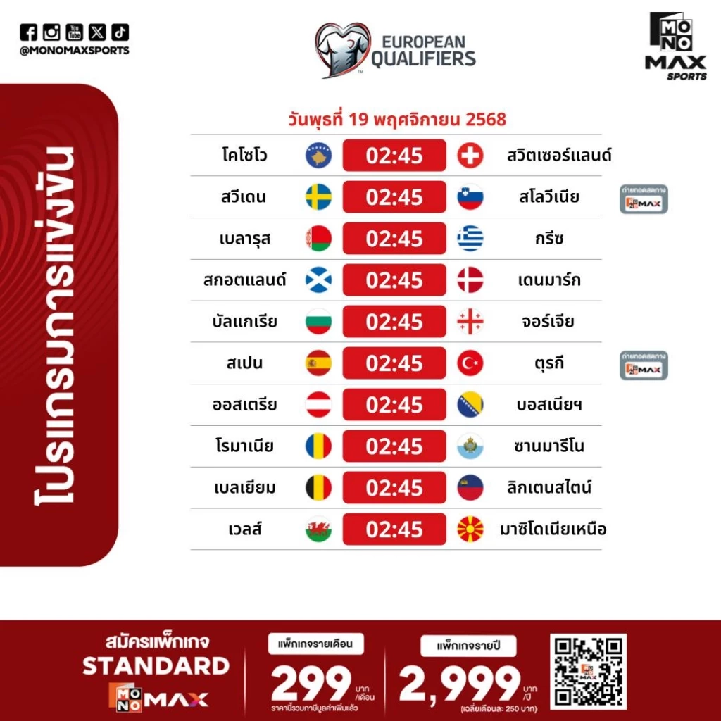 คัดบอลโลกคืนนี้ : "สเปน" จ่อเข้ารอบ ดวล "ตุรกี" ที่ต้องพึ่งปาฏิหาริย์