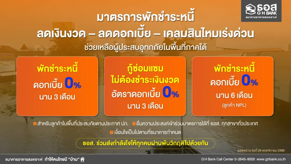ธอส. อัดมาตรการ 'พักชำระ - ลดเงินงวด - ดอกเบี้ย' ช่วยลูกค้าน้ำท่วม