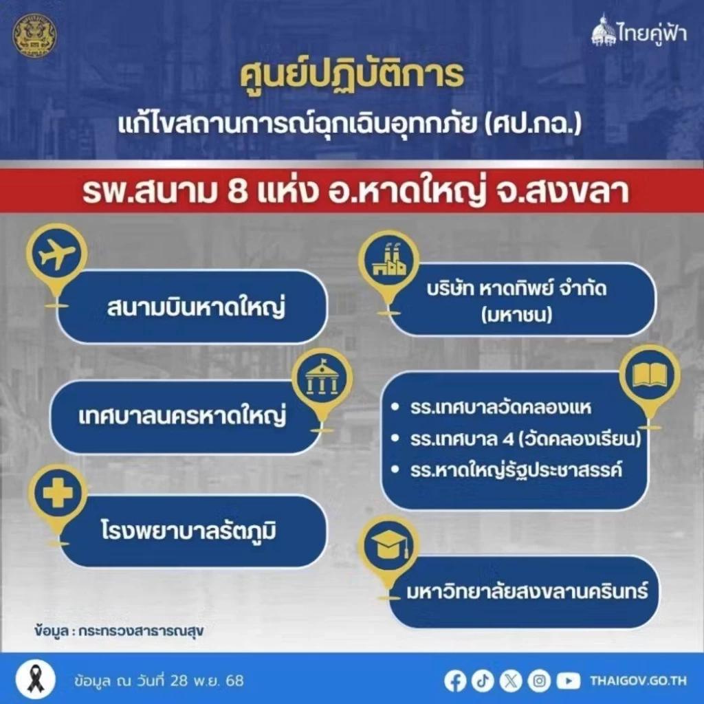 เช็กด่วนที่ไหนบ้าง! เปิดที่ตั้ง "รพ.สนาม" 8 แห่ง รองรับผู้ประสบภัย "น้ำท่วมหาดใหญ่"