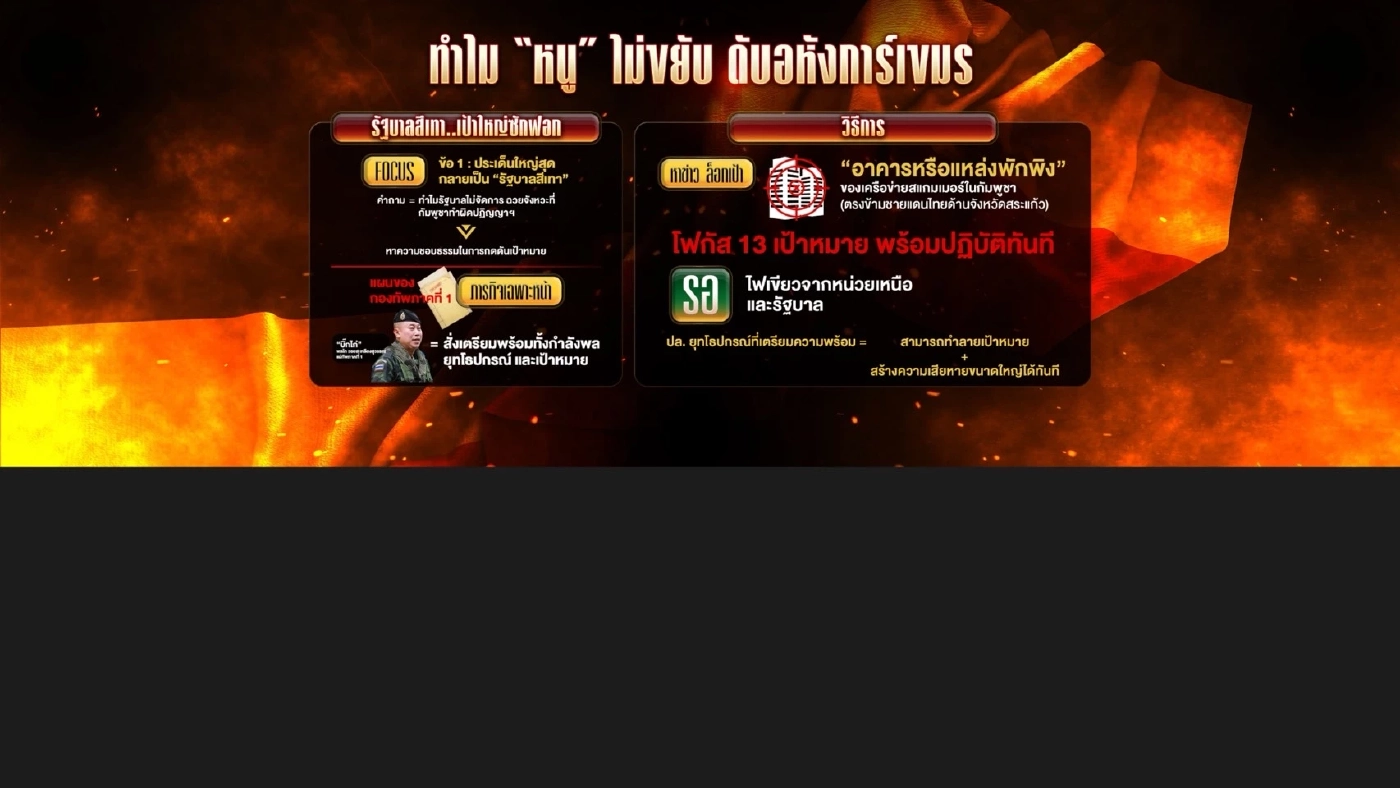 ทำไม “นายกฯ หนู” ไม่ขยับ ดับอหังการ์กัมพูชา ปล่อยสแกมเมอร์ลอยหน้า