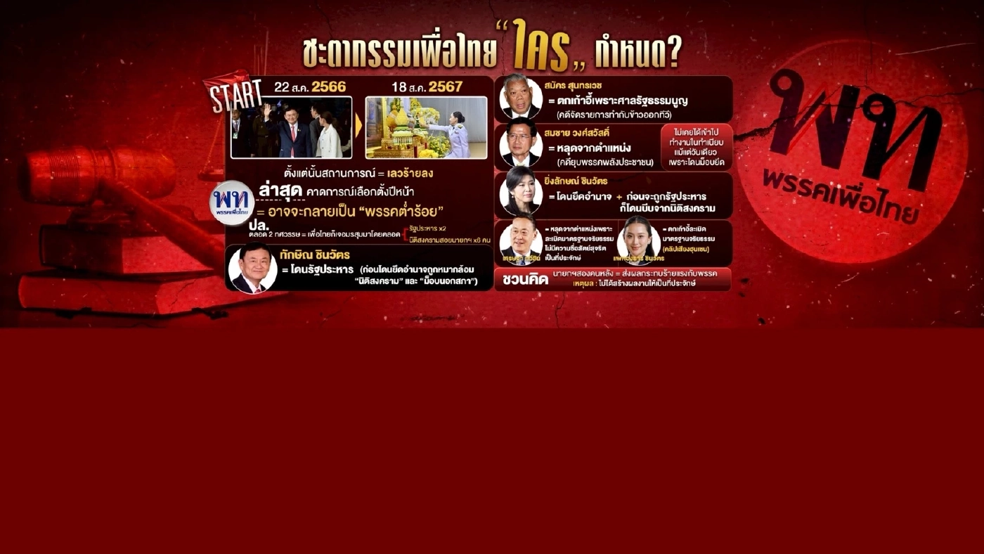 ชะตากรรมเพื่อไทย "ใคร" กำหนด?  ซ้ำเจอ "วิกฤต" แซนด์วิช "ส้ม-น้ำเงิน"