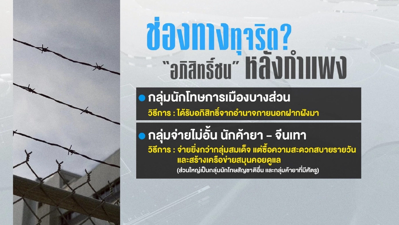 ช่องทางทุจริต แท็กติก 5 กลุ่มผู้ต้องขังในเรือนจำ เพื่ออยู่แบบ VIP