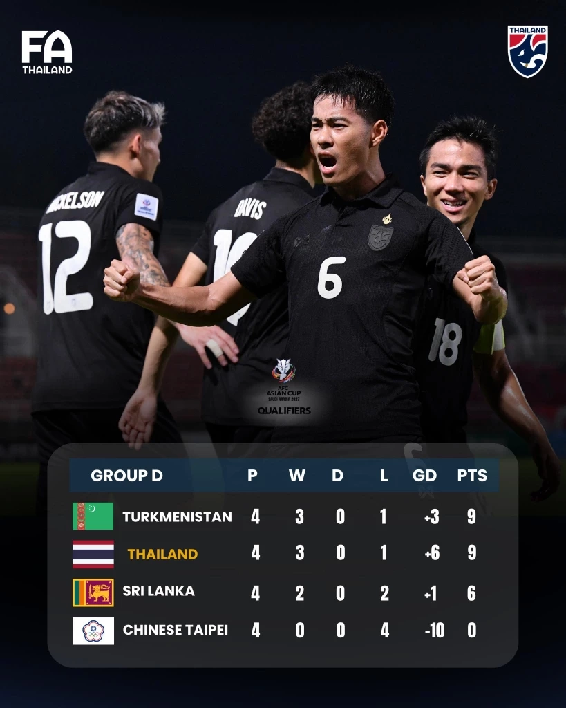 "ฮัดสัน" นำทัพ "ช้างศึก" ล่าชัย ศรีลังกา ชิงตั๋วเอเชียน คัพ