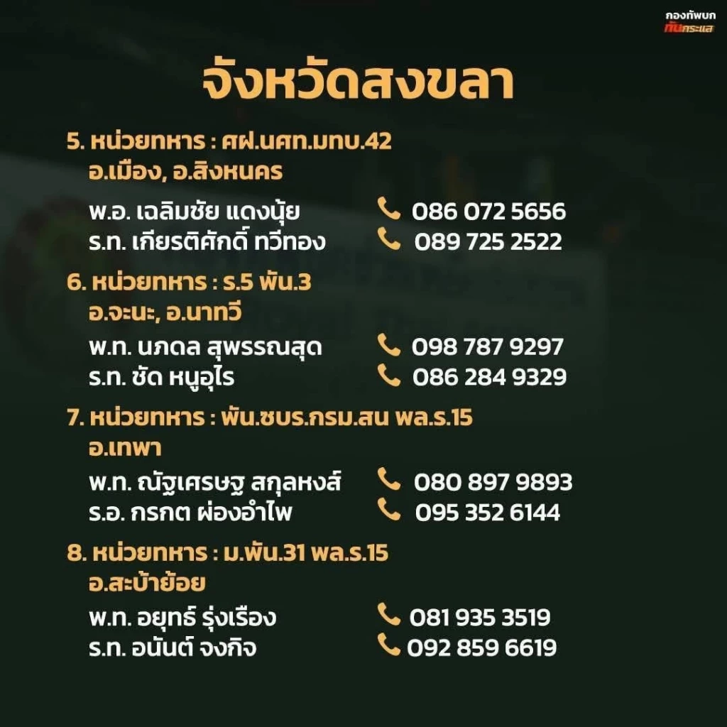 "รวมเบอร์โทร" หน่วยงาน "ทหาร-ปลัดอำเภอ" ช่วยเหลือผู้ประสบภัย "น้ำท่วมภาคใต้