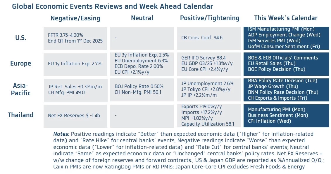 ค่าเงินบาทเปิดเช้านี้ 'อ่อนค่าลง' อยู่ที่ 32.47 บาท/ดอลลาร์