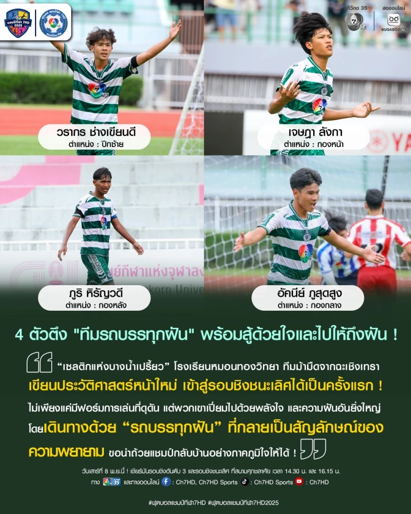 เปิดโฉมหน้า 4 นักเตะตัวตึงฝีเท้าจัดจ้าน “หมอนทองวิทยา”