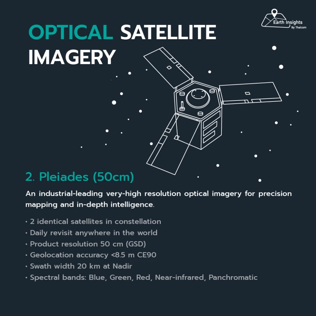 Earth Insights เปิดบริการใหม่: สั่งซื้อภาพถ่ายดาวเทียม Airbus ได้แล้ววันนี้!