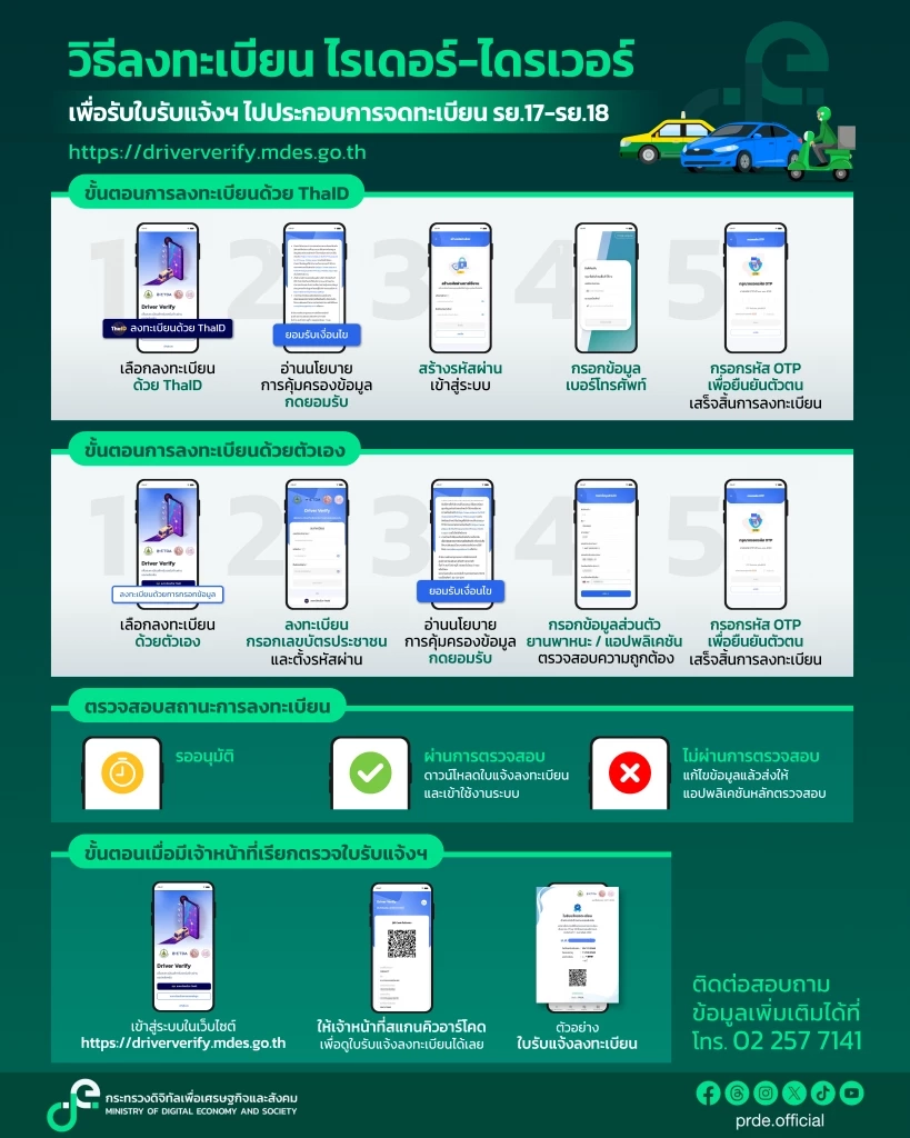 "ไชยชนก" ชงปลดล็อก รย.17–18 ดันไรเดอร์กว่า 2 แสนรายเข้าสู่ระบบ