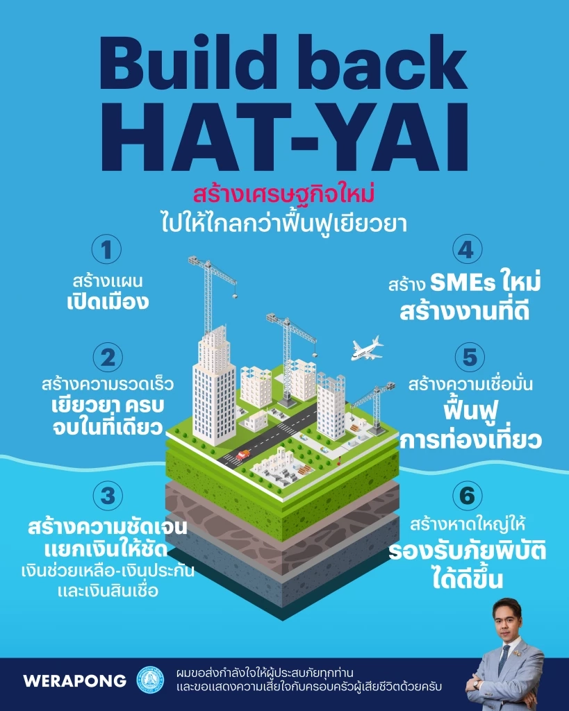 “วีระพงษ์-อภิสิทธิ์“ ลุยหาดใหญ่ เสนอ 6 มาตรการฟื้นเมือง ‘Build Back Hat-Yai’ หลังน้ำท่วมหนัก