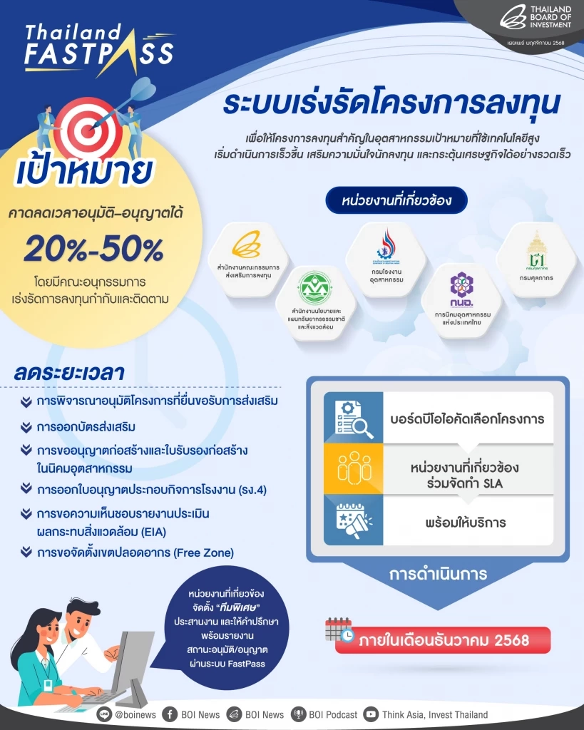 ครม. เศรษฐกิจ เคาะ 3 แพ็กเกจบีโอไอ ปลดล็อกลงทุน 4.8 แสนล้าน