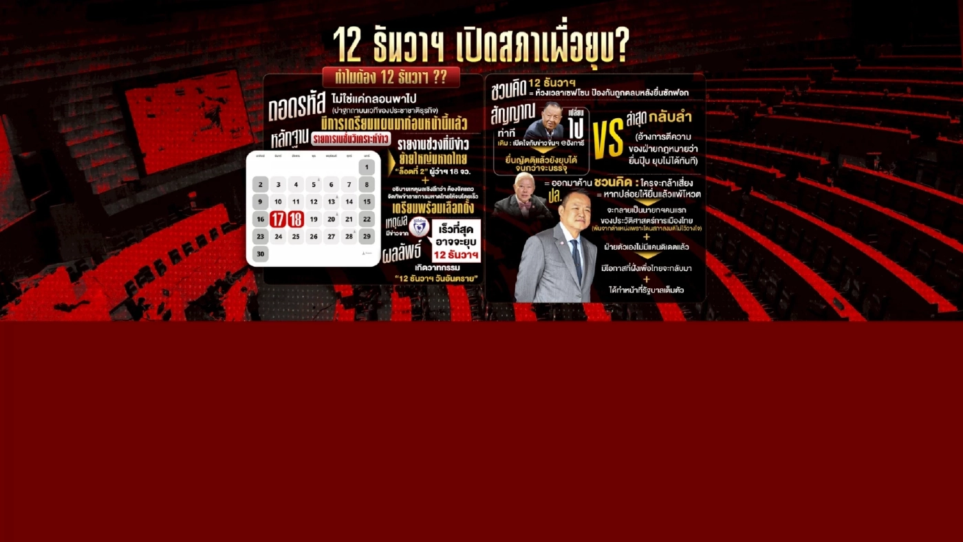 ไขรหัส “อนุทิน” 12 ธันวา “ยุบสภา” ทำไมต้องวันนั้น หรือวางแผนมาแล้ว