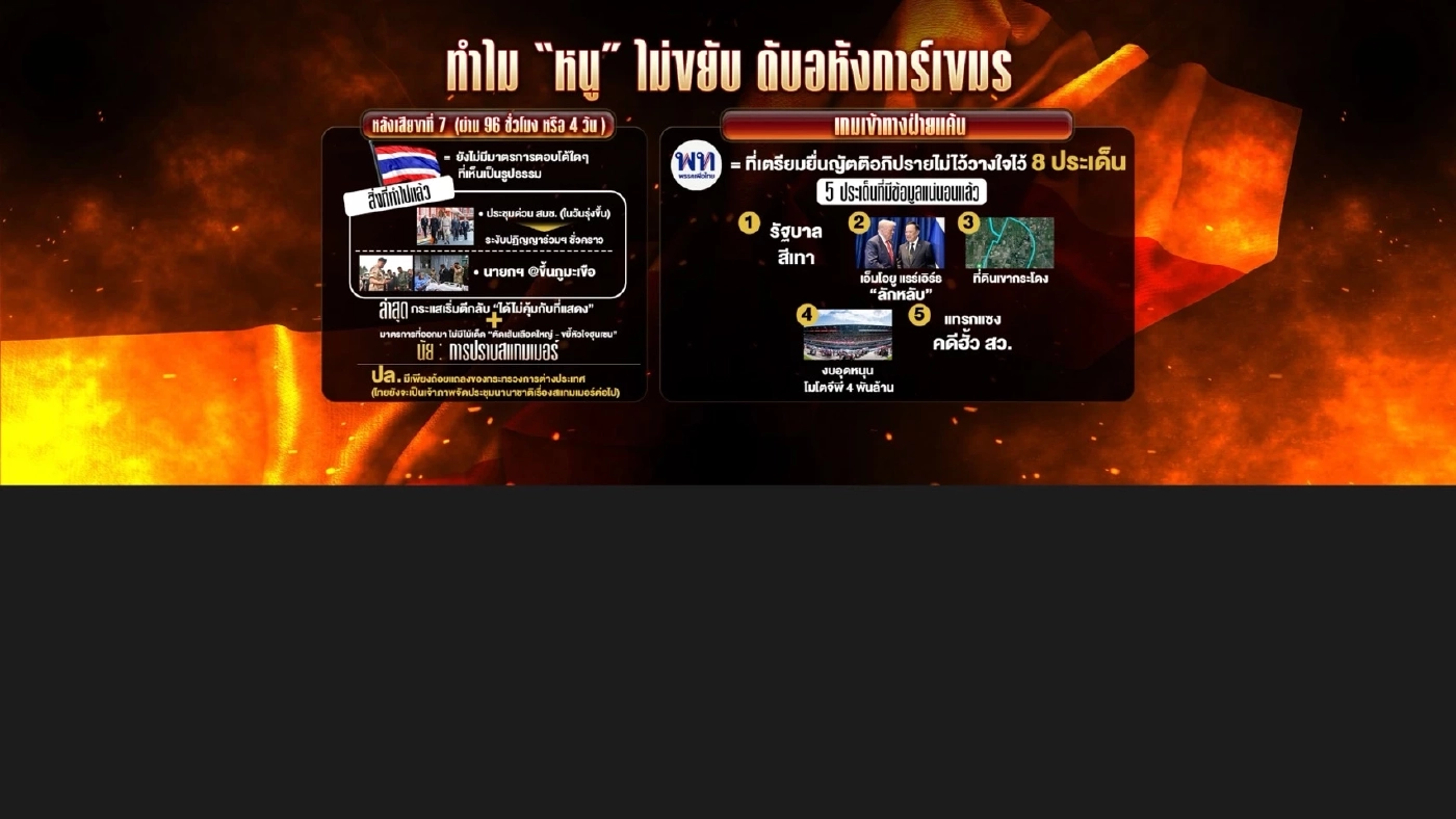 ทำไม “นายกฯ หนู” ไม่ขยับ ดับอหังการ์กัมพูชา ปล่อยสแกมเมอร์ลอยหน้า