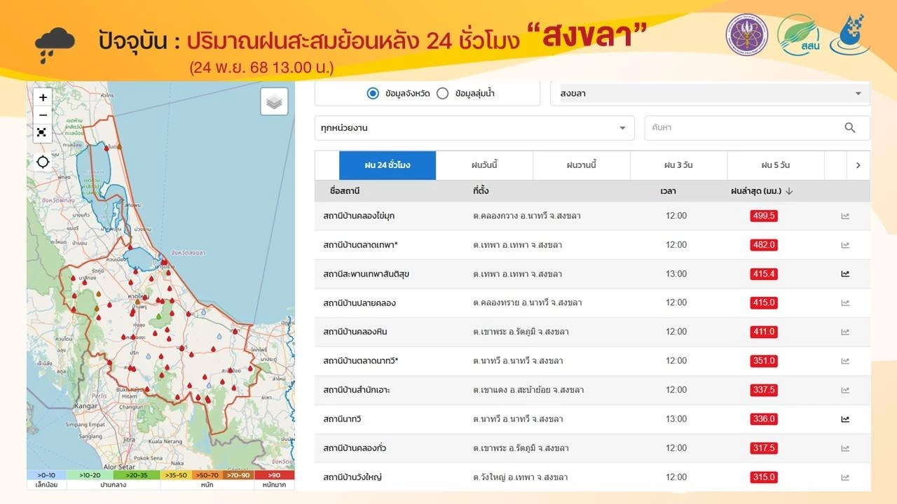 ด่วน! เตือนหาดใหญ่ น้ำท่วมวิกฤตกว่าเดิม ปัตตานี ยะลา นราธิวาส ต้องระวัง