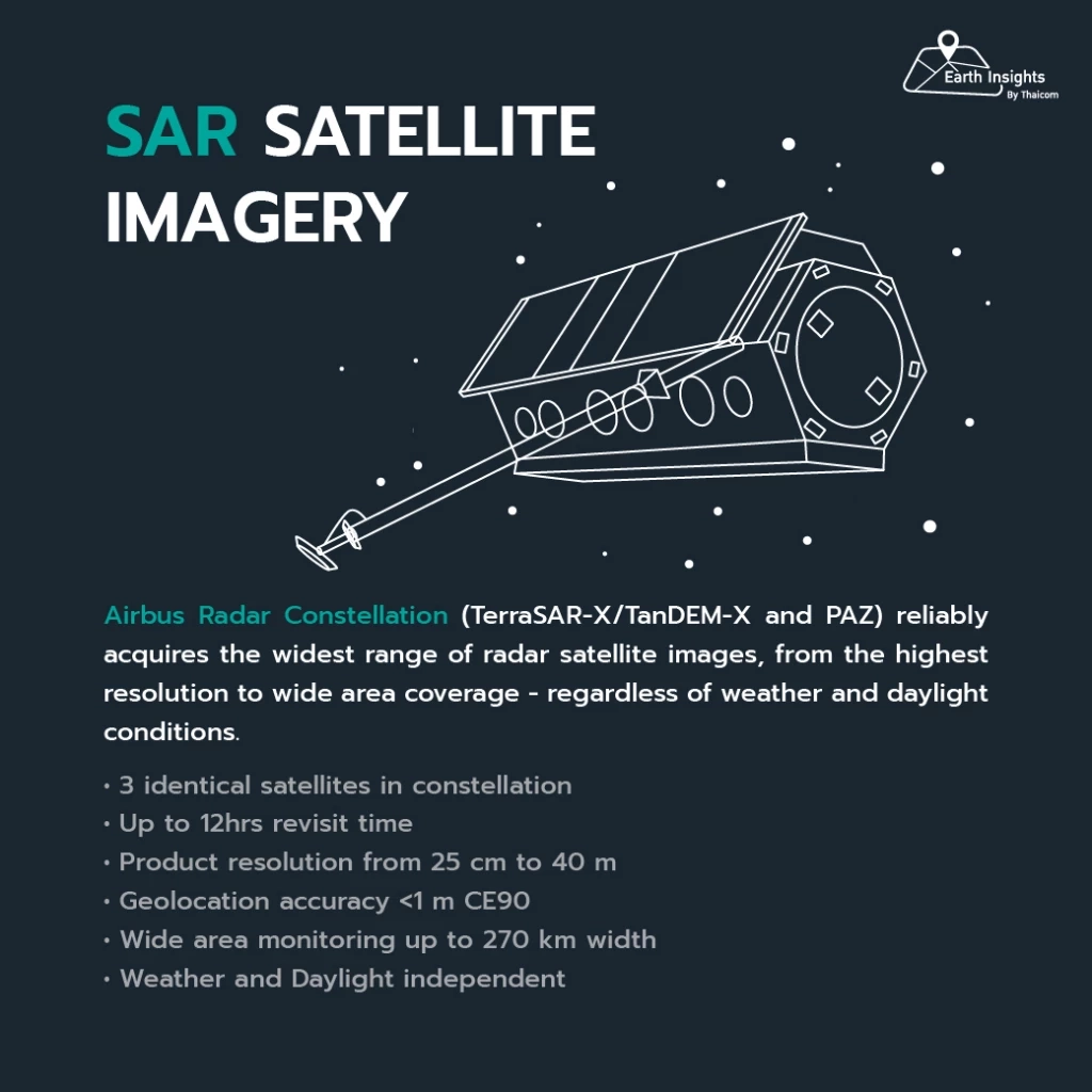 Earth Insights เปิดบริการใหม่: สั่งซื้อภาพถ่ายดาวเทียม Airbus ได้แล้ววันนี้!