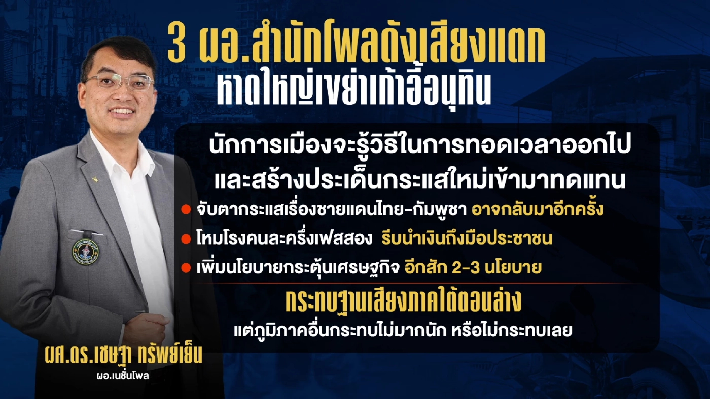 เช็กเรตติ้งรัฐบาล หลังดราม่าหาดใหญ่ อึ้ง!! 3 โพลดังเสียงแตก