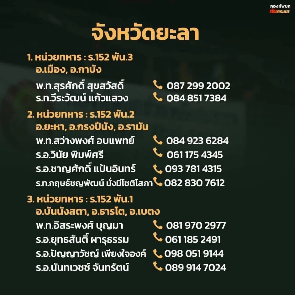 "รวมเบอร์โทร" หน่วยงาน "ทหาร-ปลัดอำเภอ" ช่วยเหลือผู้ประสบภัย "น้ำท่วมภาคใต้