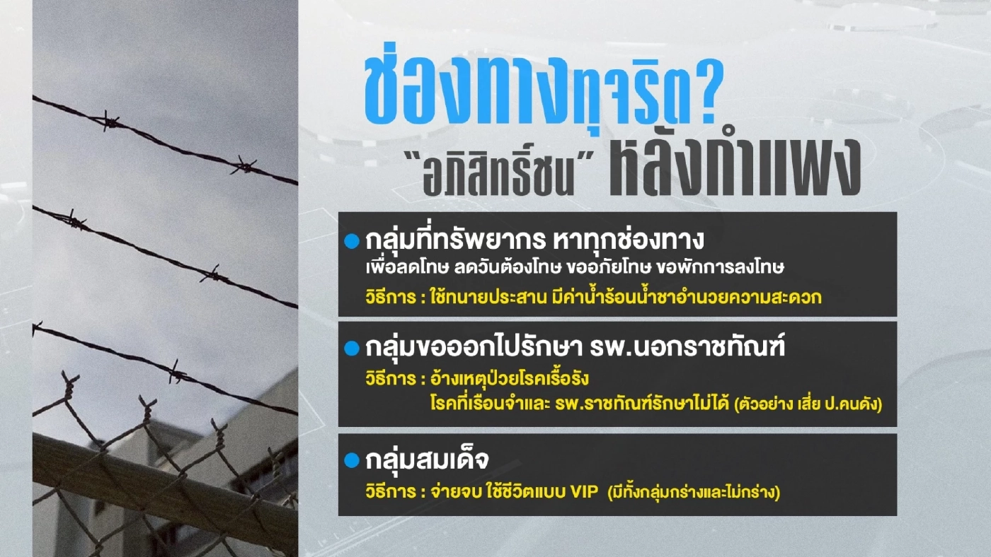 ช่องทางทุจริต แท็กติก 5 กลุ่มผู้ต้องขังในเรือนจำ เพื่ออยู่แบบ VIP