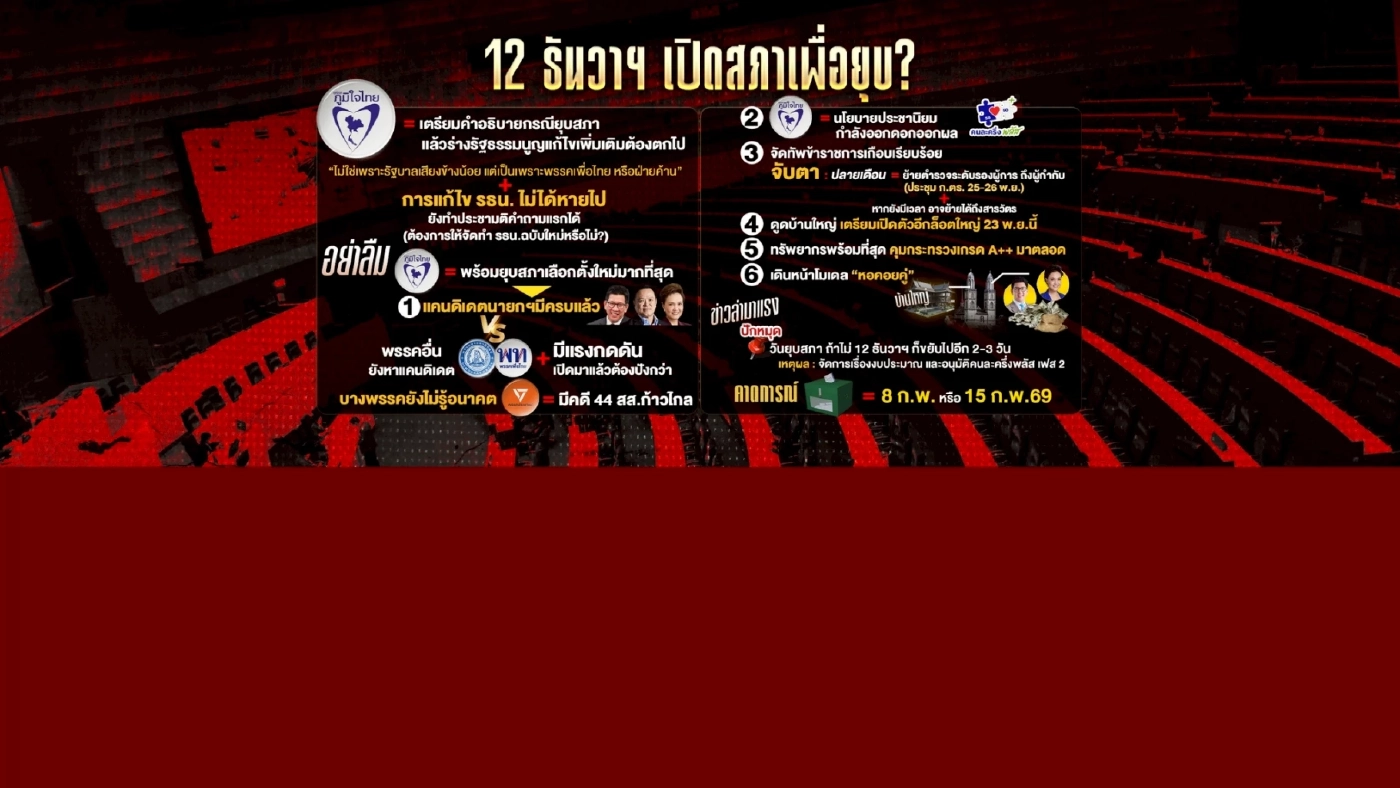 ไขรหัส “อนุทิน” 12 ธันวา “ยุบสภา” ทำไมต้องวันนั้น หรือวางแผนมาแล้ว