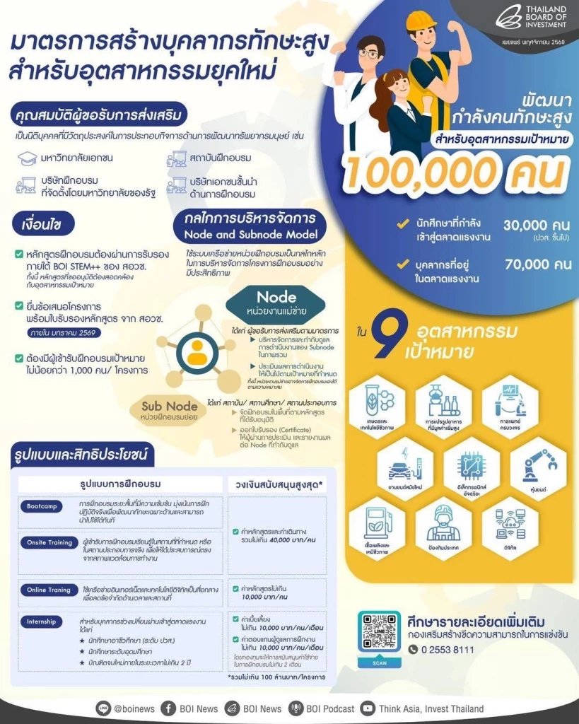 ครม. เศรษฐกิจ เคาะ 3 แพ็กเกจบีโอไอ ปลดล็อกลงทุน 4.8 แสนล้าน