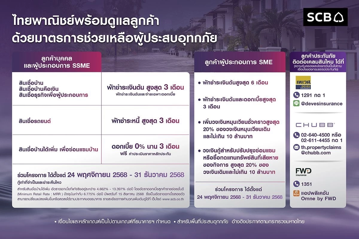 ไทยพาณิชย์ ออกมาตรการเร่งด่วน ช่วยเหลือลูกค้าผู้ประสบอุทกภัยภาคใต้ และพื้นที่อื่นๆที่ได้รับผลกระทบ