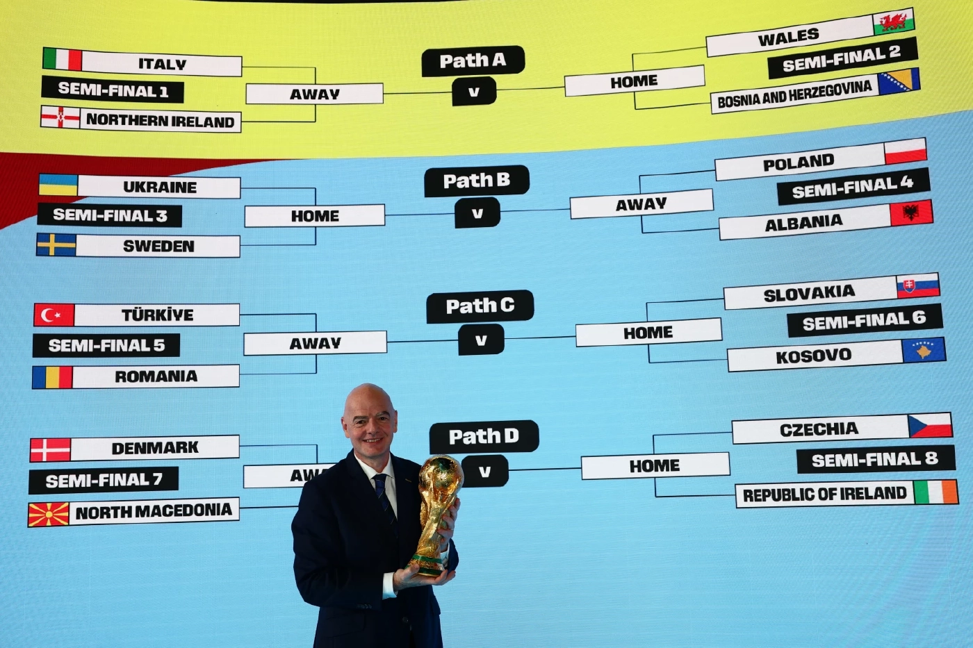 สรุปผลประกบคู่เพลย์ออฟชิงตั๋ว "ฟุตบอลโลก 2026" อิตาลี ประเดิมพบ ไอร์แลนด์เหนือ