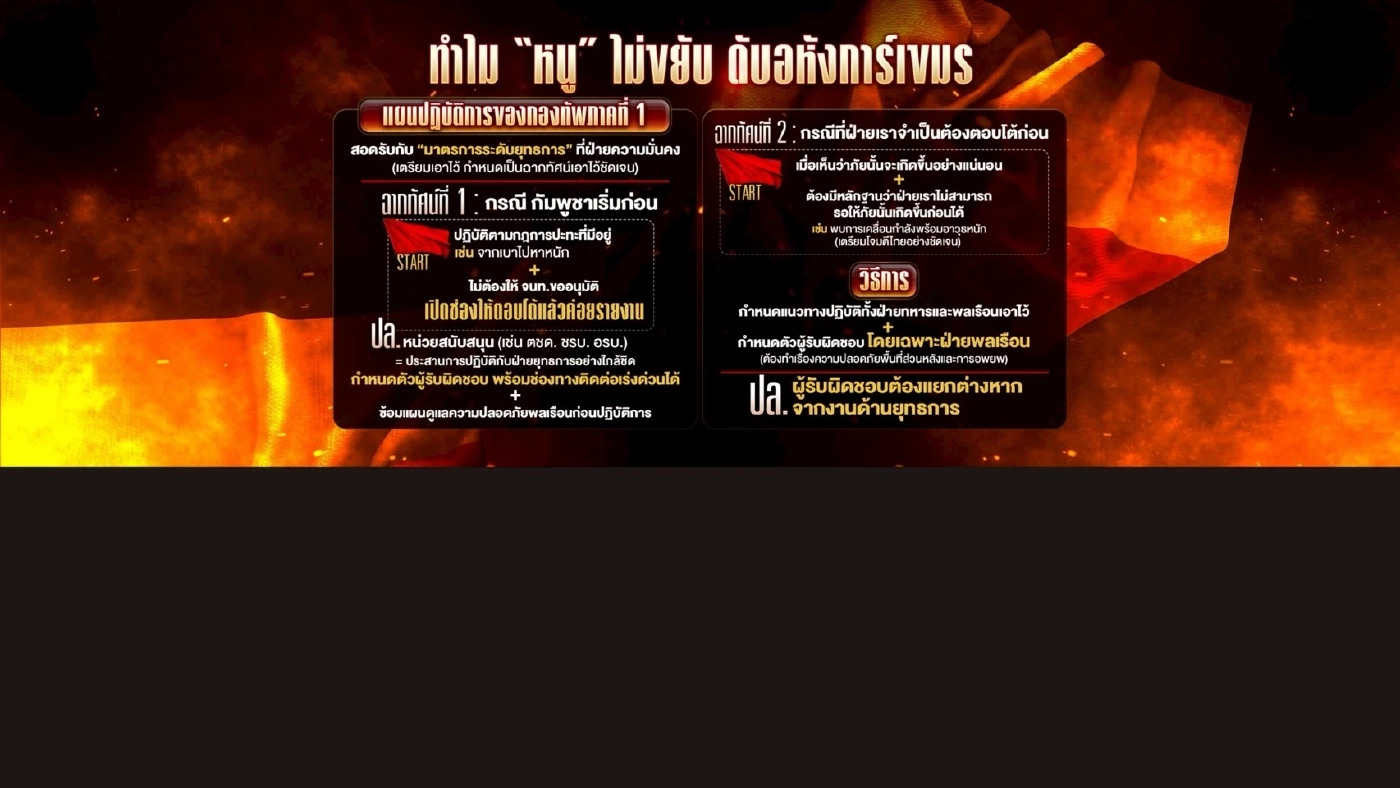 ทำไม “นายกฯ หนู” ไม่ขยับ ดับอหังการ์กัมพูชา ปล่อยสแกมเมอร์ลอยหน้า