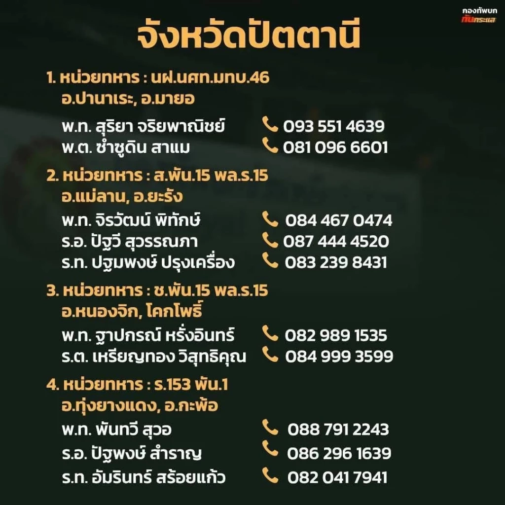 "รวมเบอร์โทร" หน่วยงาน "ทหาร-ปลัดอำเภอ" ช่วยเหลือผู้ประสบภัย "น้ำท่วมภาคใต้