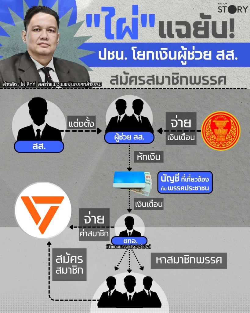 ปชน.เสี่ยงถูกยุบ คนยื่น กกต.อายัดบัญชีพรรค เหตุเข้าข่ายฟอกเงิน