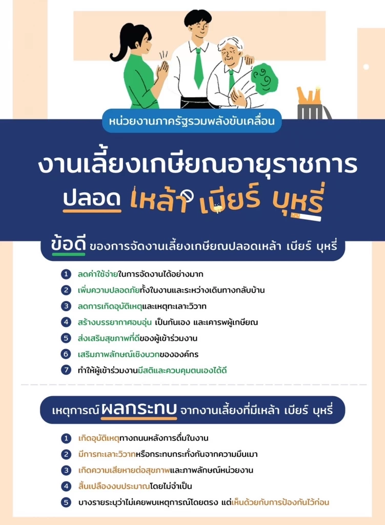 ขานรับ “เกษียณสร้างสุข ปี 68” เปิดผลสำรวจงดเลี้ยงสุรา กว่า 2,000 แห่ง