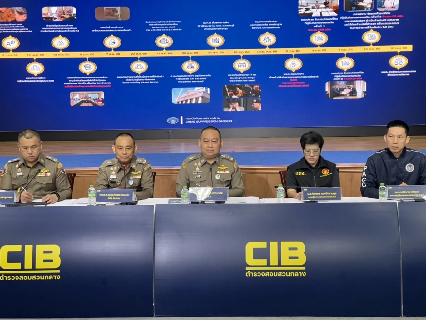 ยึดทรัพย์ "วัดพระบาทน้ำพุ"  เพิ่มอีกกว่าหมื่นล้าน ที่ดินกว่า 7,200 ไร่