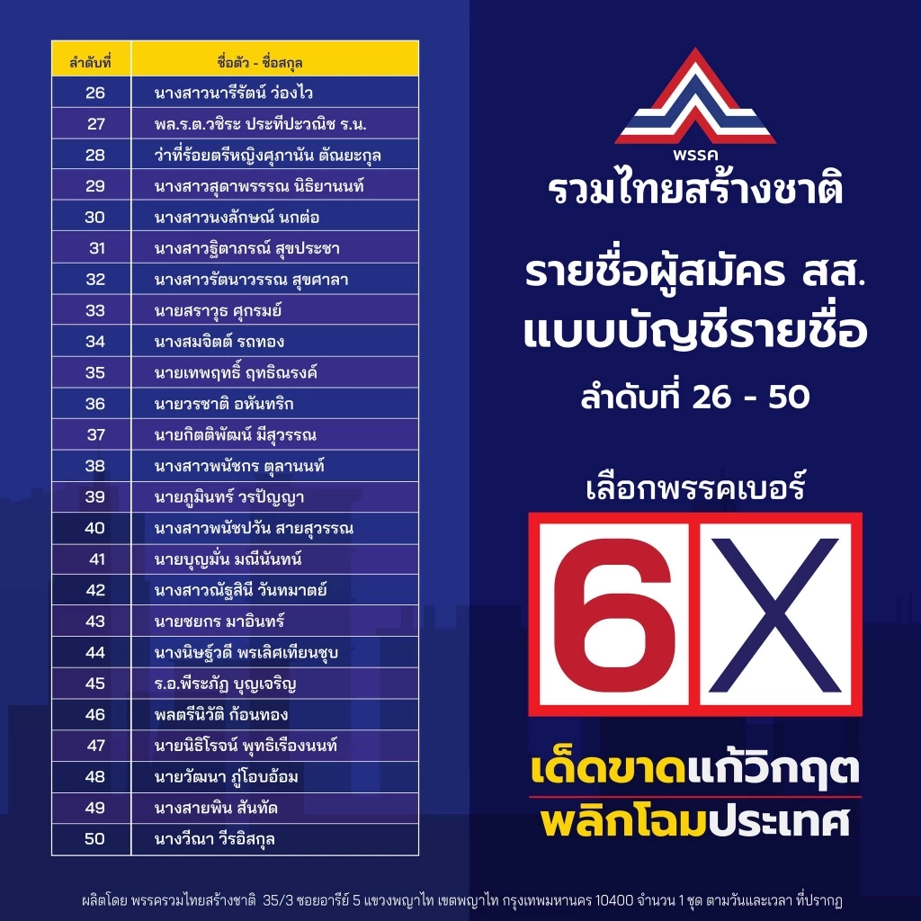 รายชื่อผู้สมัคร สส.บัญชีรายชื่อ รทสช. เรียงตามลำดับ 1 - 100