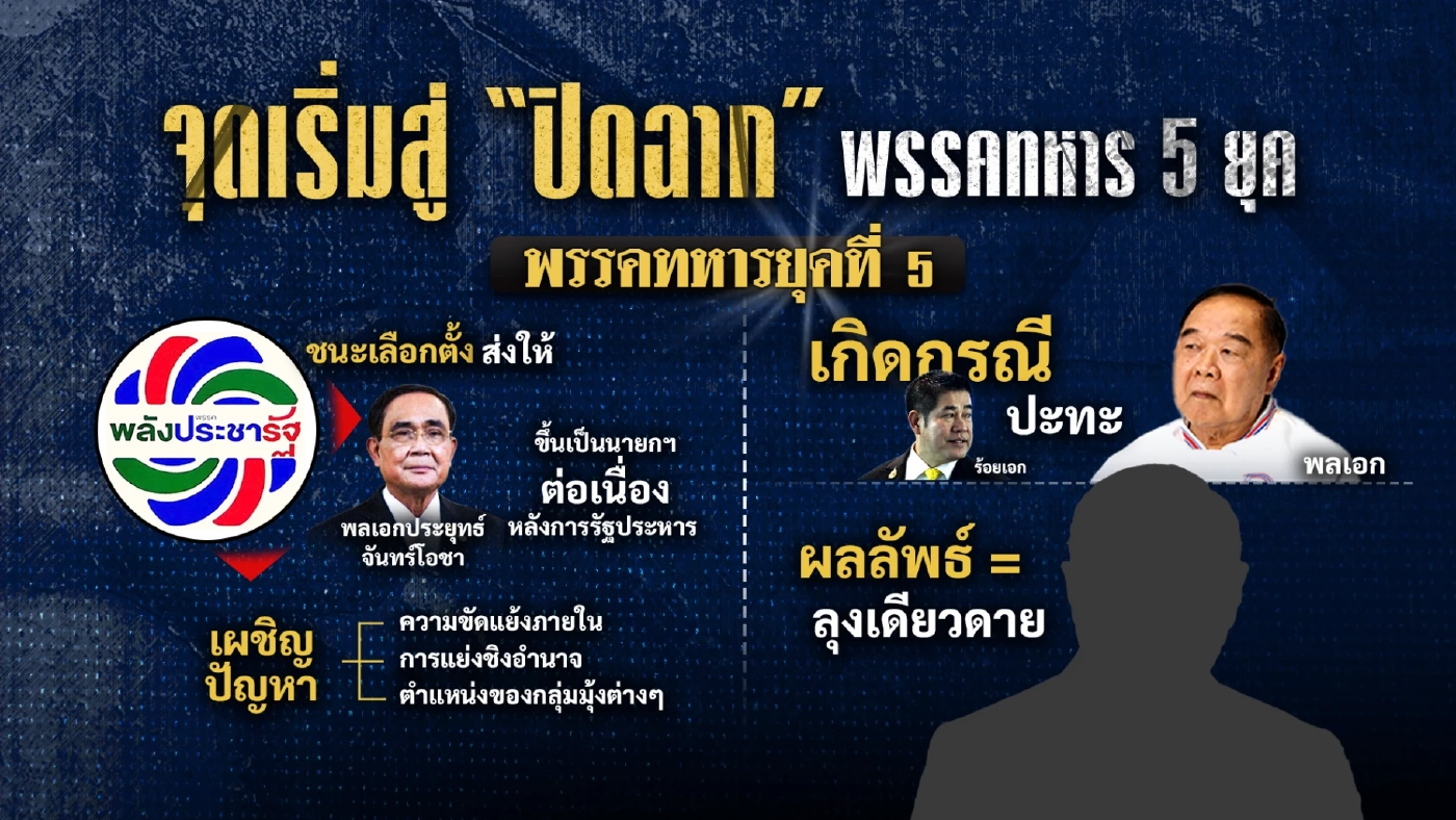 ย้อนเหตุการณ์พรรคทหาร 5 ยุค พปชร.อายุยืนสุด แต่ไม่พ้นจุดจบ