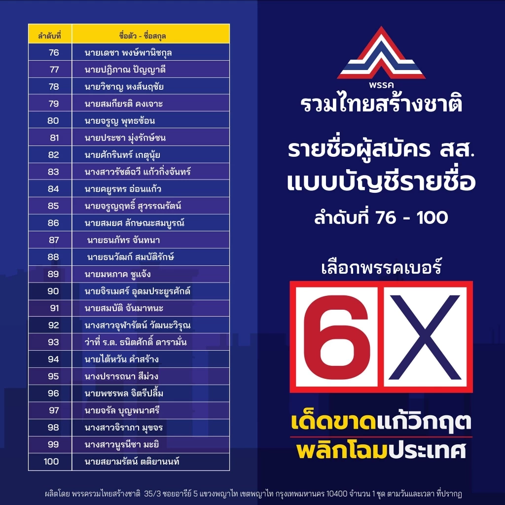 รายชื่อผู้สมัคร สส.บัญชีรายชื่อ รทสช. เรียงตามลำดับ 1 - 100