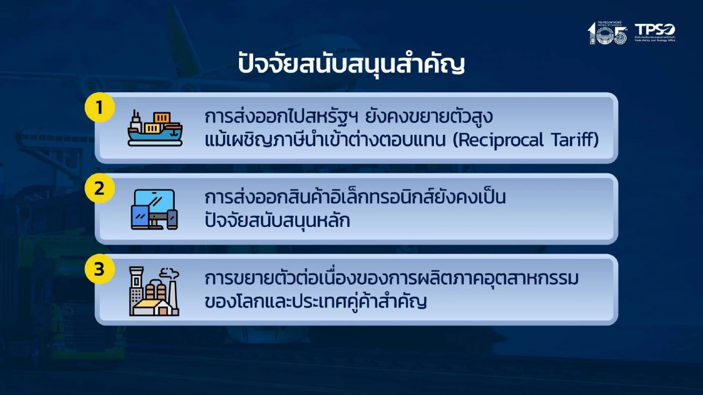 ส่งออก พ.ย. ขยายตัว 7.1% โตต่อเนื่อง 17 เดือน คาดทั้งปีโต 12%
