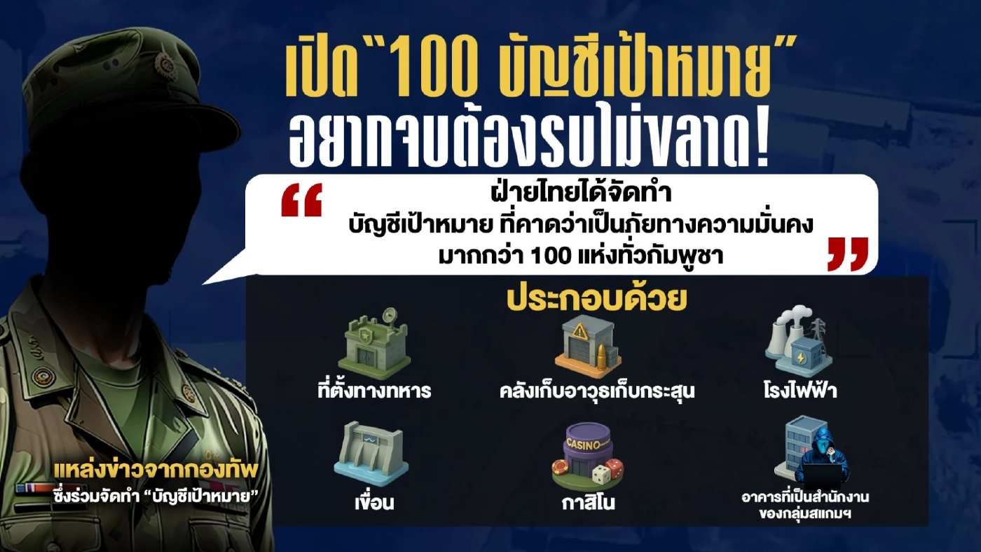 ล็อก 100 บัญชีเป้าหมายกัมพูชา ภัยความมั่นคง จุดยุทธศาสตร์การรบ