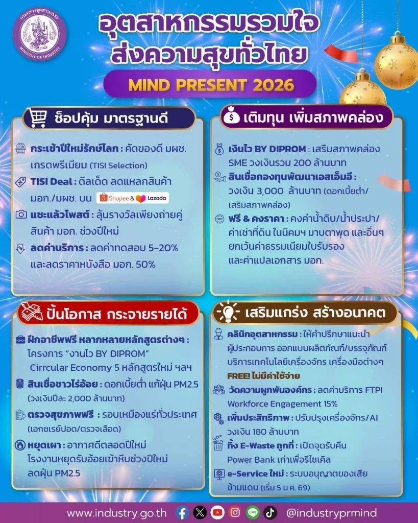 "ธนกร" สั่ง ก.อุตฯ แจก 4 กล่องของขวัญปีใหม่ 2569 ให้คนไทย