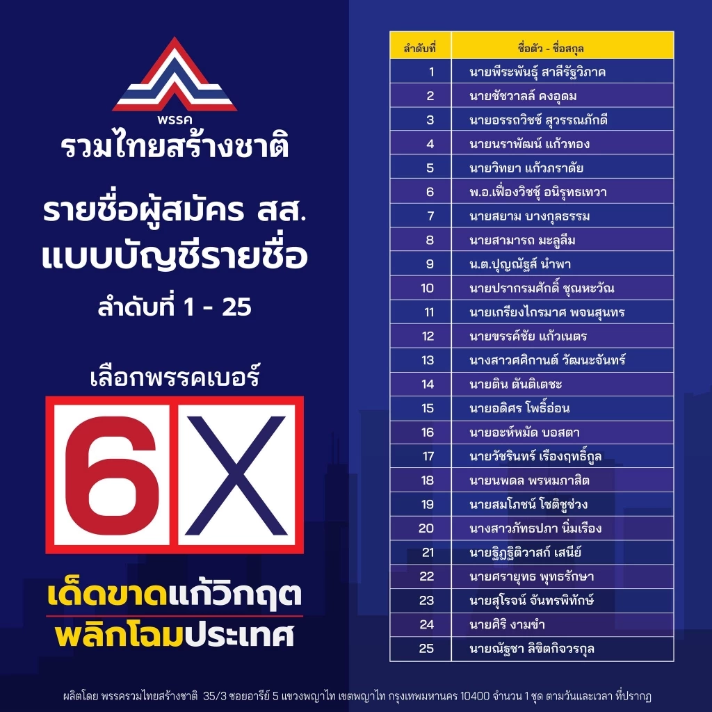 รายชื่อผู้สมัคร สส.บัญชีรายชื่อ รทสช. เรียงตามลำดับ 1 - 100