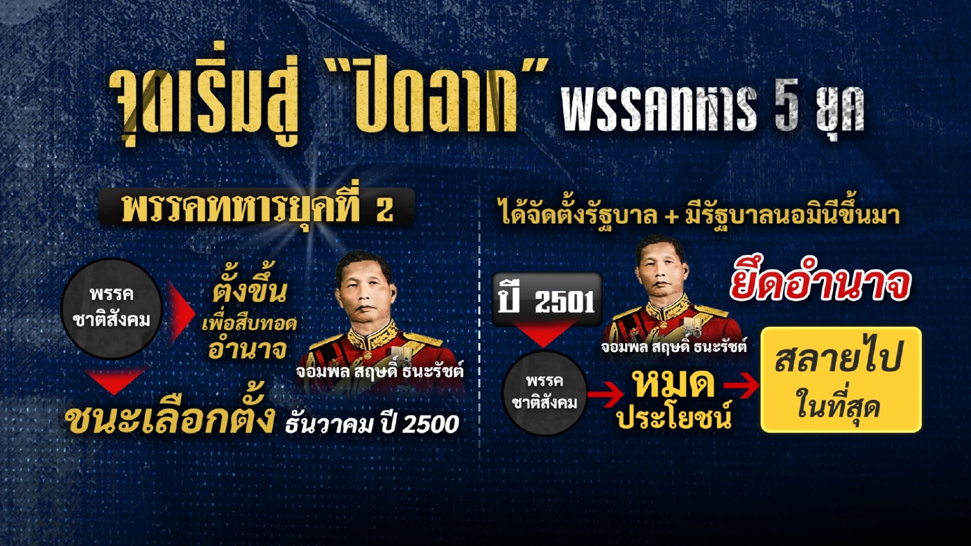 ย้อนเหตุการณ์พรรคทหาร 5 ยุค พปชร.อายุยืนสุด แต่ไม่พ้นจุดจบ
