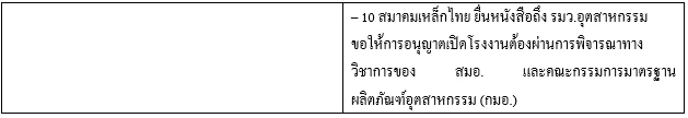 10 สมาคมเหล็กไทย จี้ "อนุทิน" เข้มงวดการให้เปิดโรงงานเหล็กไม่ได้มาตรฐาน หลังสั่งปิด