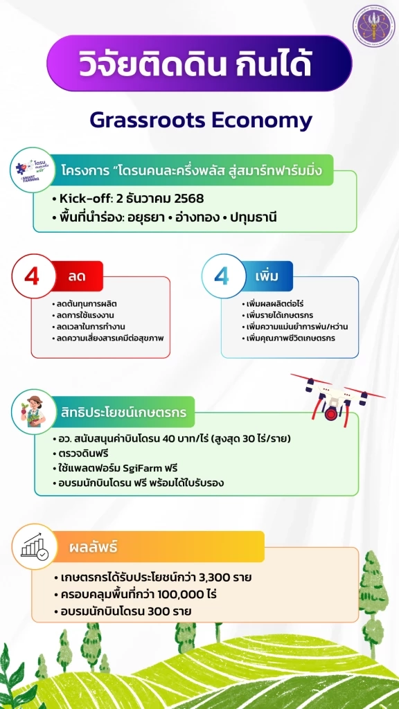 “สุรศักดิ์” แถลงผลสำเร็จนโยบาย Quick Win อว.ชู 5 ผลงานเด่น