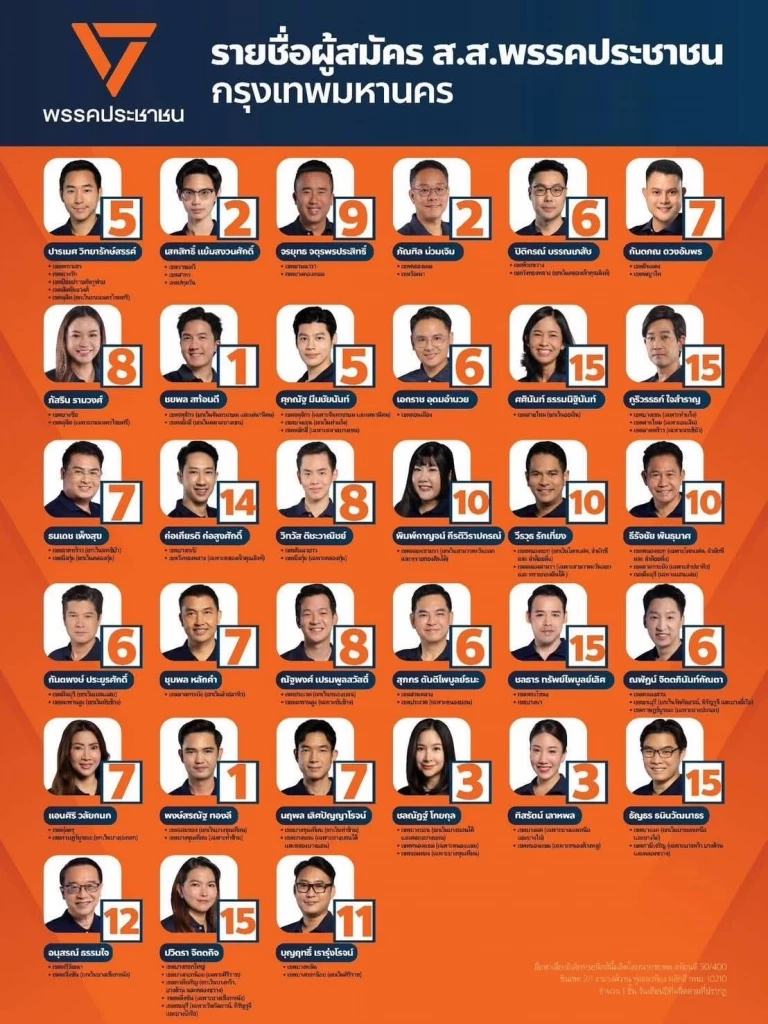 รายชื่อ-หมายเลข ผู้สมัคร สส.กทม. 33 เขต มี 5 พรรคน่าจับตา