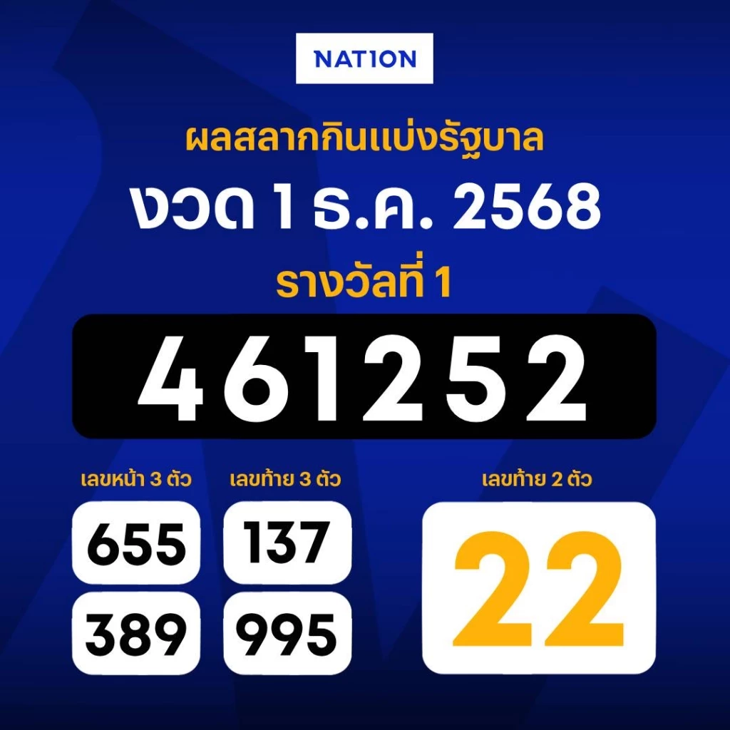 ตรวจหวย ผลสลากกินแบ่งรัฐบาล งวดวันที่ 1 ธันวาคม 2568