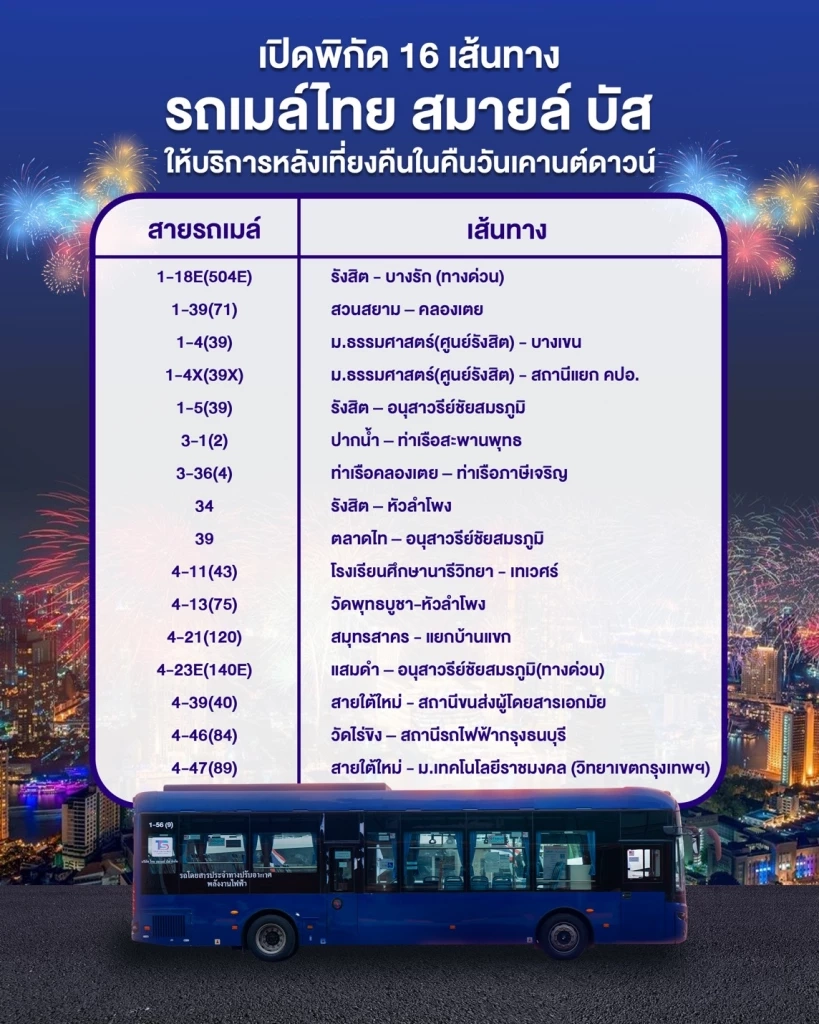 ไทย สมายล์ กรุ๊ป ขยายบริการรับ-ส่ง ท่าเรือเอเชียทีค ดีเดย์ 25 ธ.ค.
