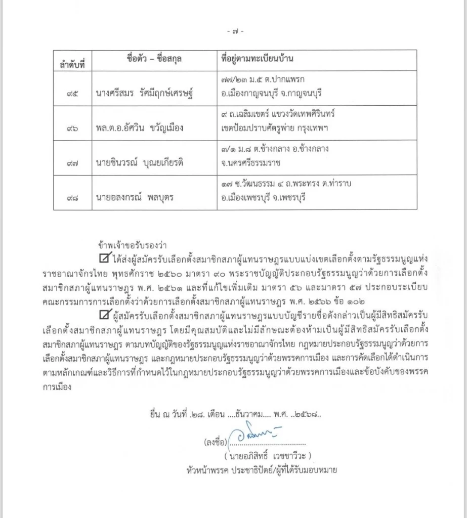 รายชื่อผู้สมัคร สส.ปาร์ตี้ลิสต์ ปชป. เรียงตามลำดับ 1-98