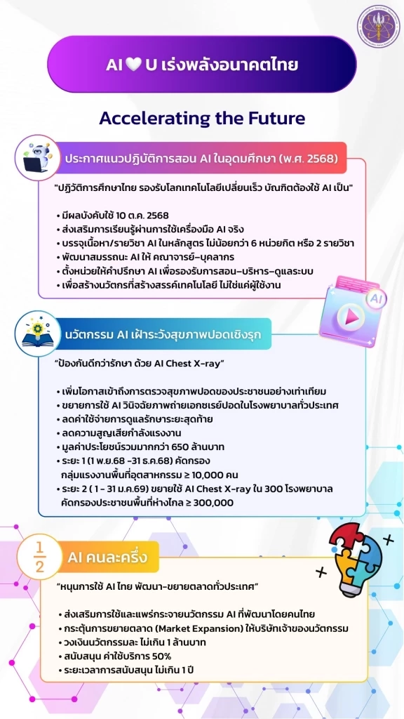 “สุรศักดิ์” แถลงผลสำเร็จนโยบาย Quick Win อว.ชู 5 ผลงานเด่น