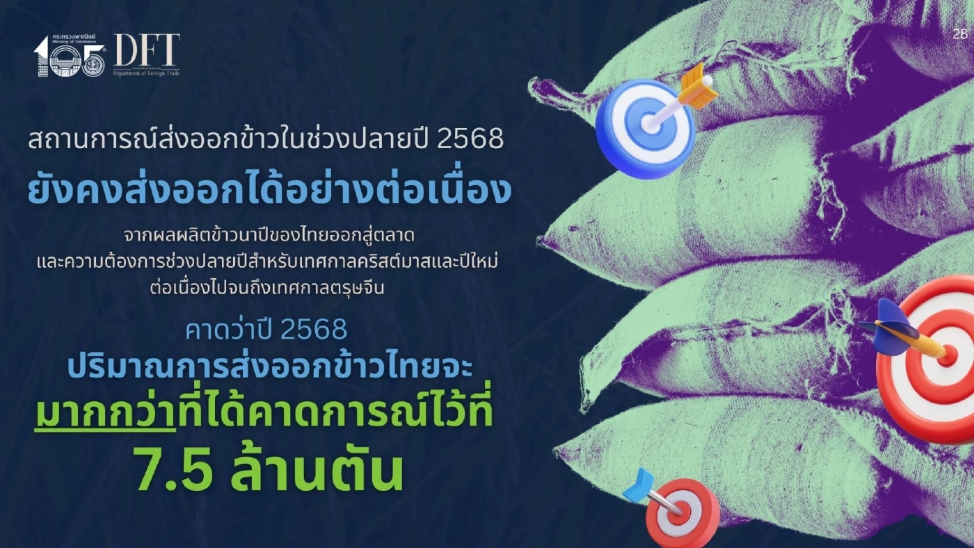คาดส่งออกข้าวปีหน้า 7 ล้านตัน เร่งขยายตลาดศักยภาพ - รักษาตลาดเดิม