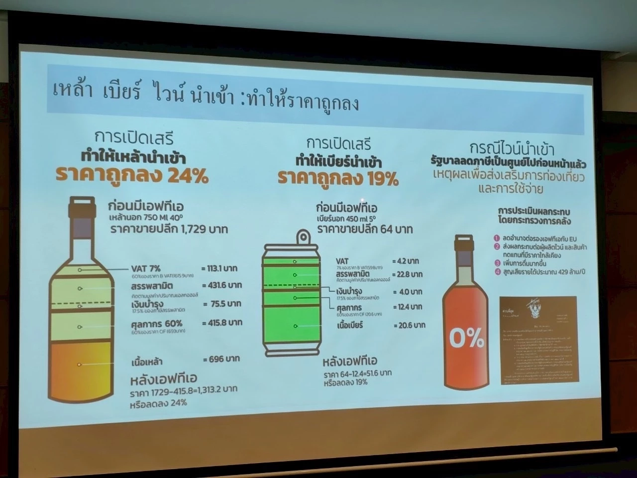 ชี้ พรบ. เหล้าฉบับใหม่ทำสังคมสับสน แนะเร่งออกกฎหมายลูก