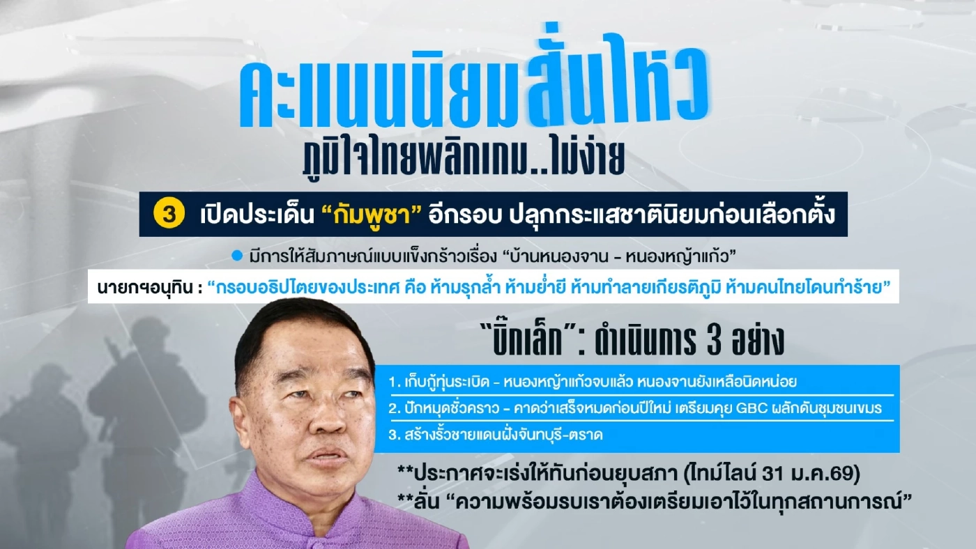 อัปเดตปักหมุด บ้านหนองจาน – บ้านหนองหญ้าแก้ว ไทยไม่เสียเปรียบ