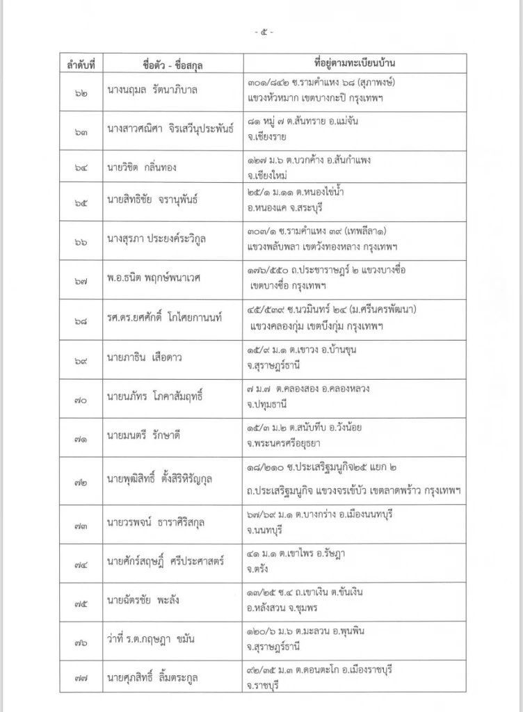 รายชื่อผู้สมัคร สส.ปาร์ตี้ลิสต์ ปชป. เรียงตามลำดับ 1-98